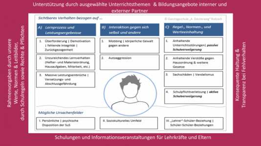 uebersicht_praeevention.png