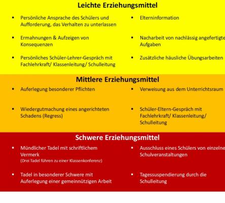 ampelsystem_erziehungsmittel.jpg