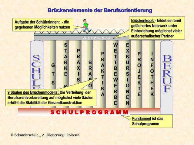 brueckenmodell.jpg