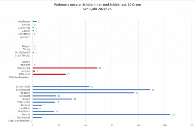 wohnorte_unserer_sus_2024_25.png