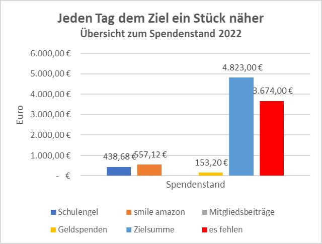 saeulediagr.jpg