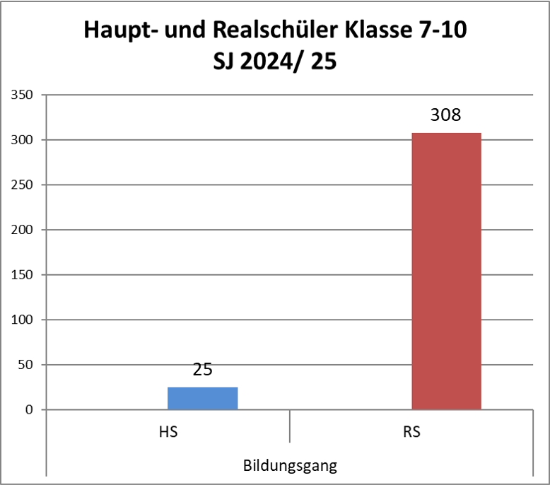 rs_und_hs_2024_25.png