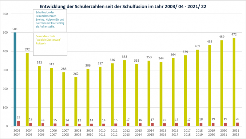 entwicklung_der_schuelerzahlen_2021_22.png