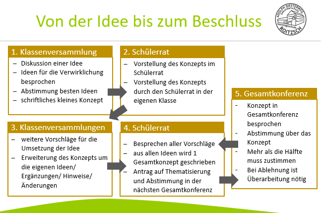 idee_zum_beschluss.png